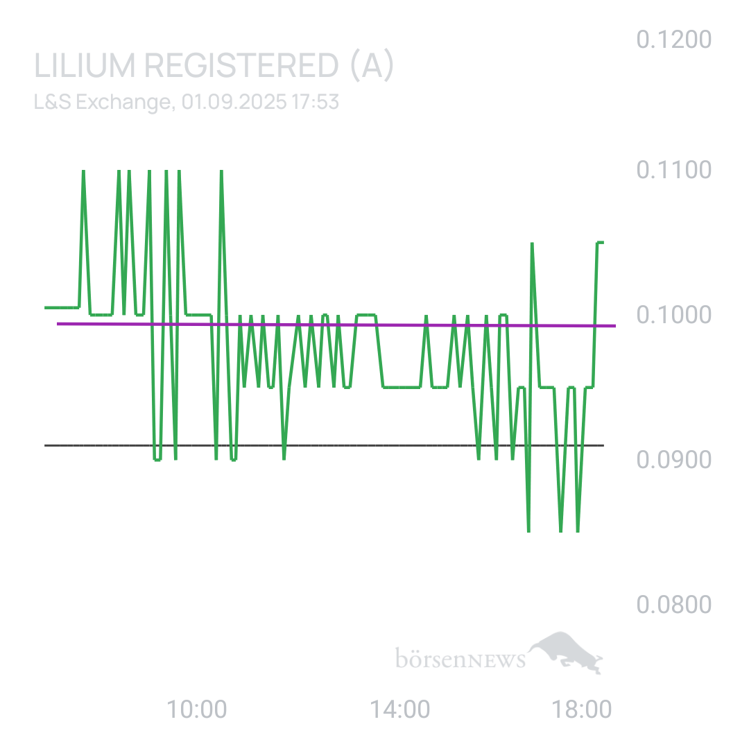 Sicher1 Lilium Aktie