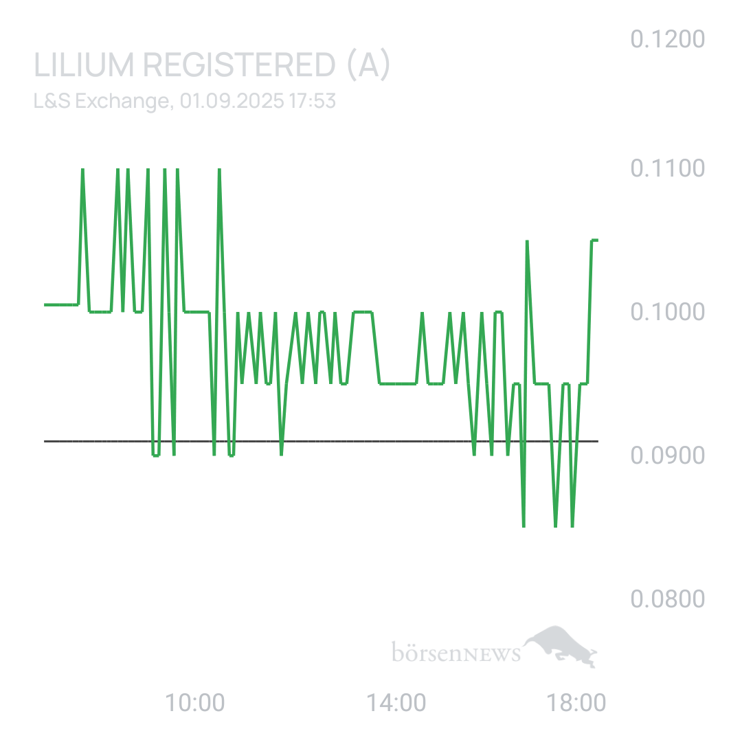 Sicher1 Lilium Aktie
