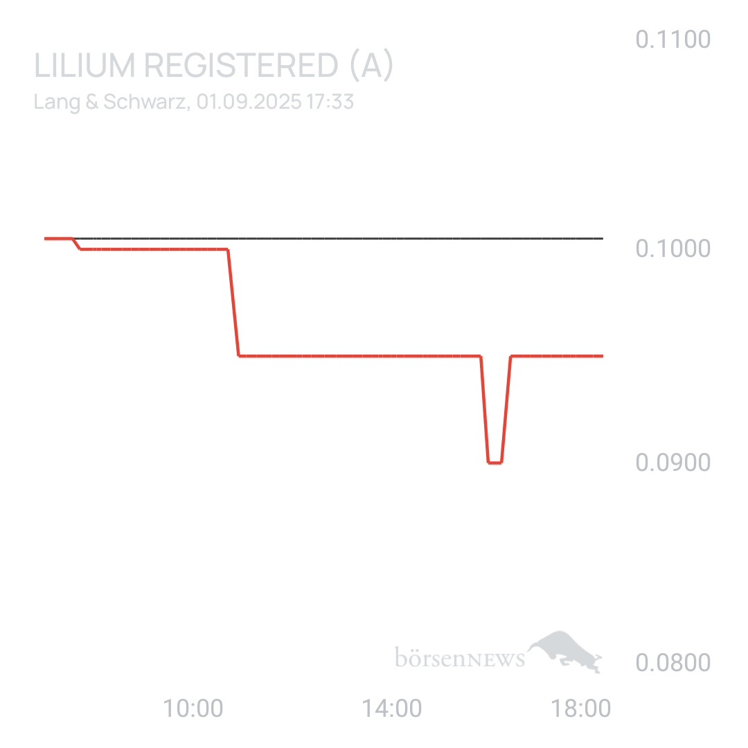 Sicher1 Lilium Aktie
