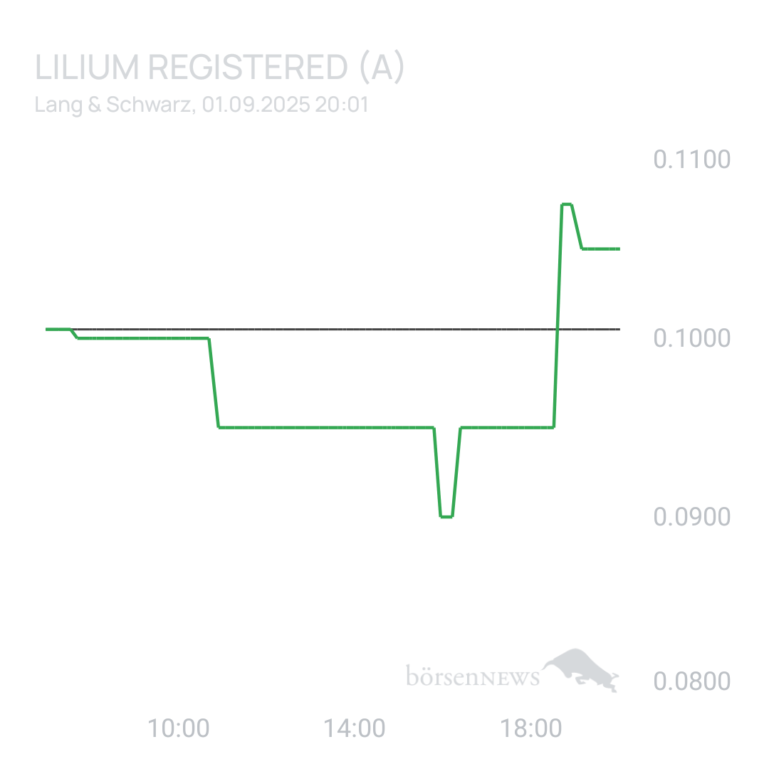 Sicher1 Lilium Aktie