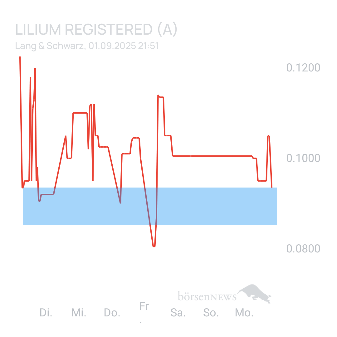 Sicher1 Lilium Aktie