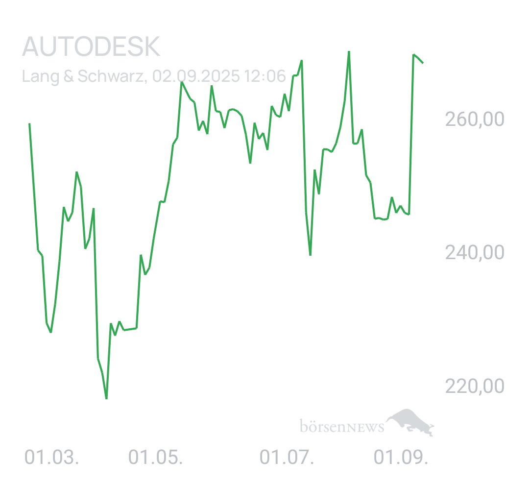 Benny80 Trading- und Aktien-Chat
