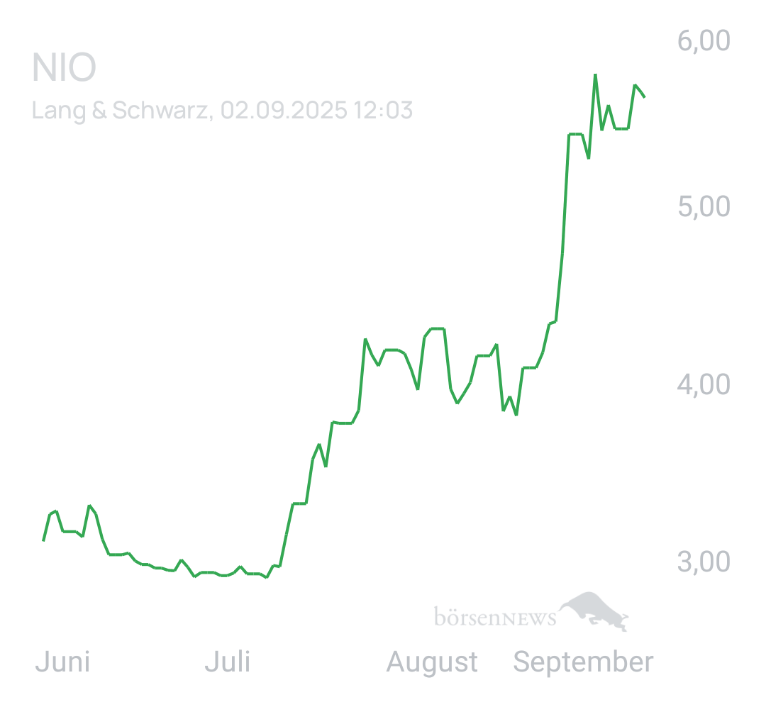 Benny80 Trading- und Aktien-Chat