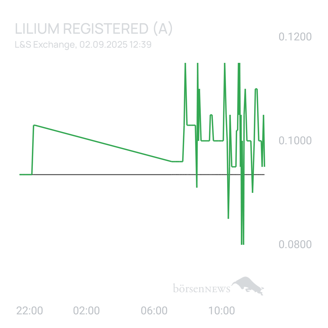 Sicher1 Lilium Aktie