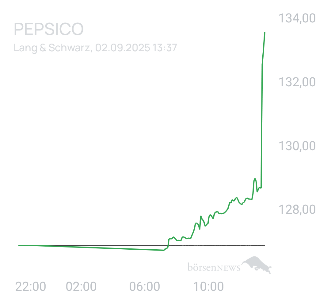Benny80 Trading- und Aktien-Chat