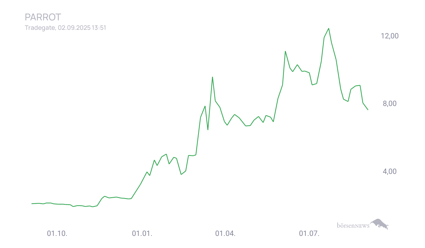 Grassi1 Grassis1 Börsenempfehlungen