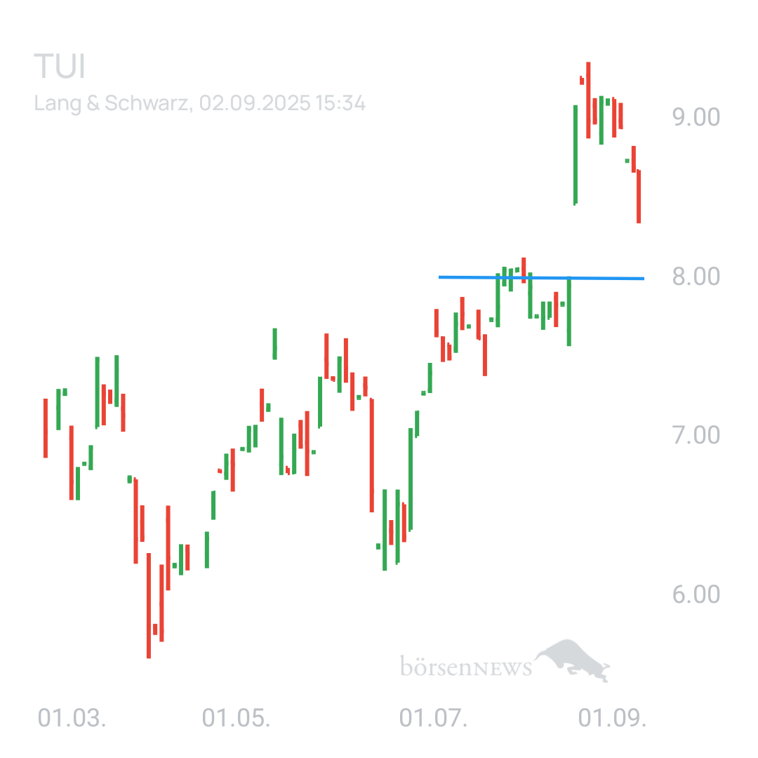 Sicher1 TUI Hauptforum