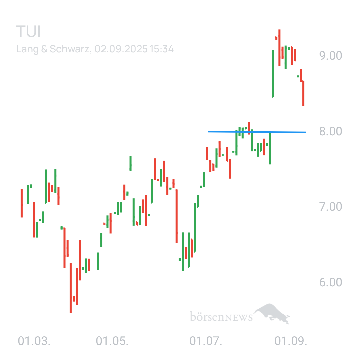 Sicher1 TUI Hauptforum