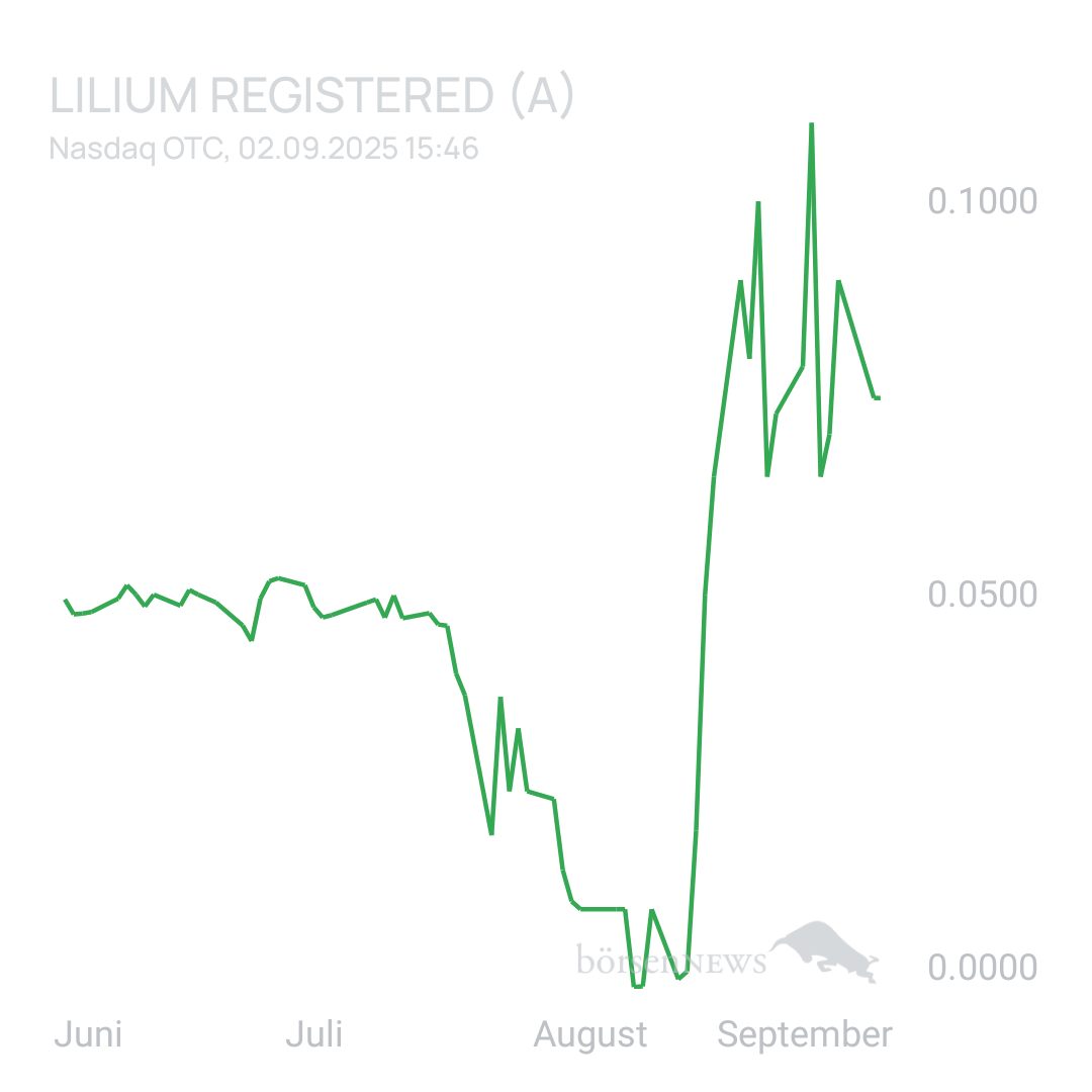 Sicher1 Lilium Aktie