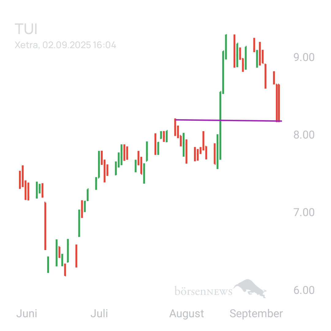 Sicher1 TUI Hauptforum