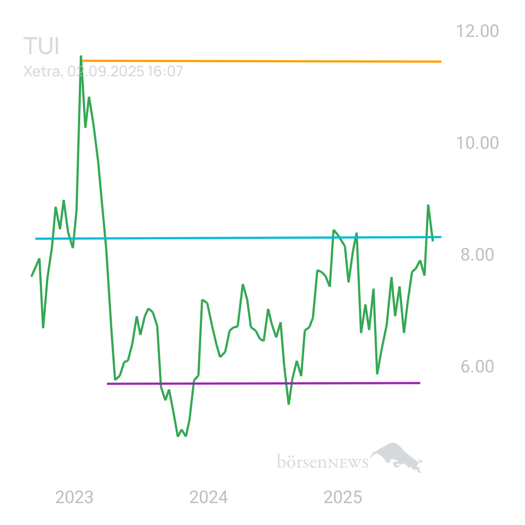 Sicher1 TUI Hauptforum