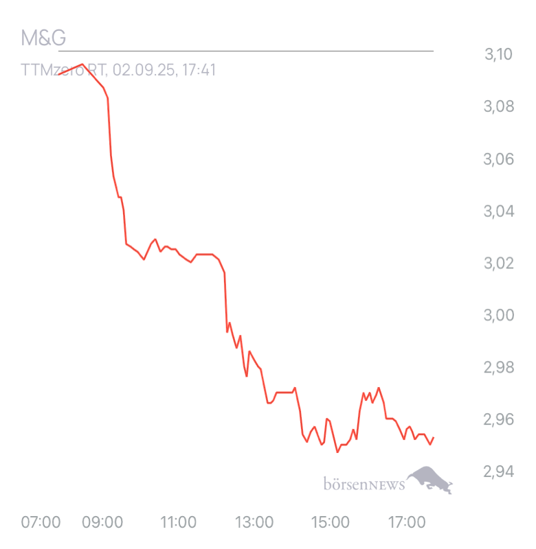 TinTinto Trading- und Aktien-Chat