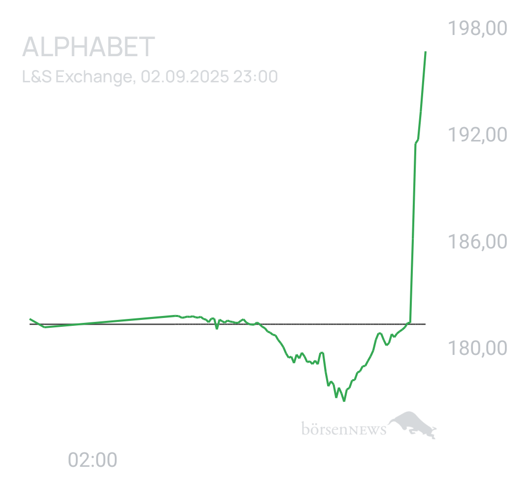 Benny80 Trading- und Aktien-Chat