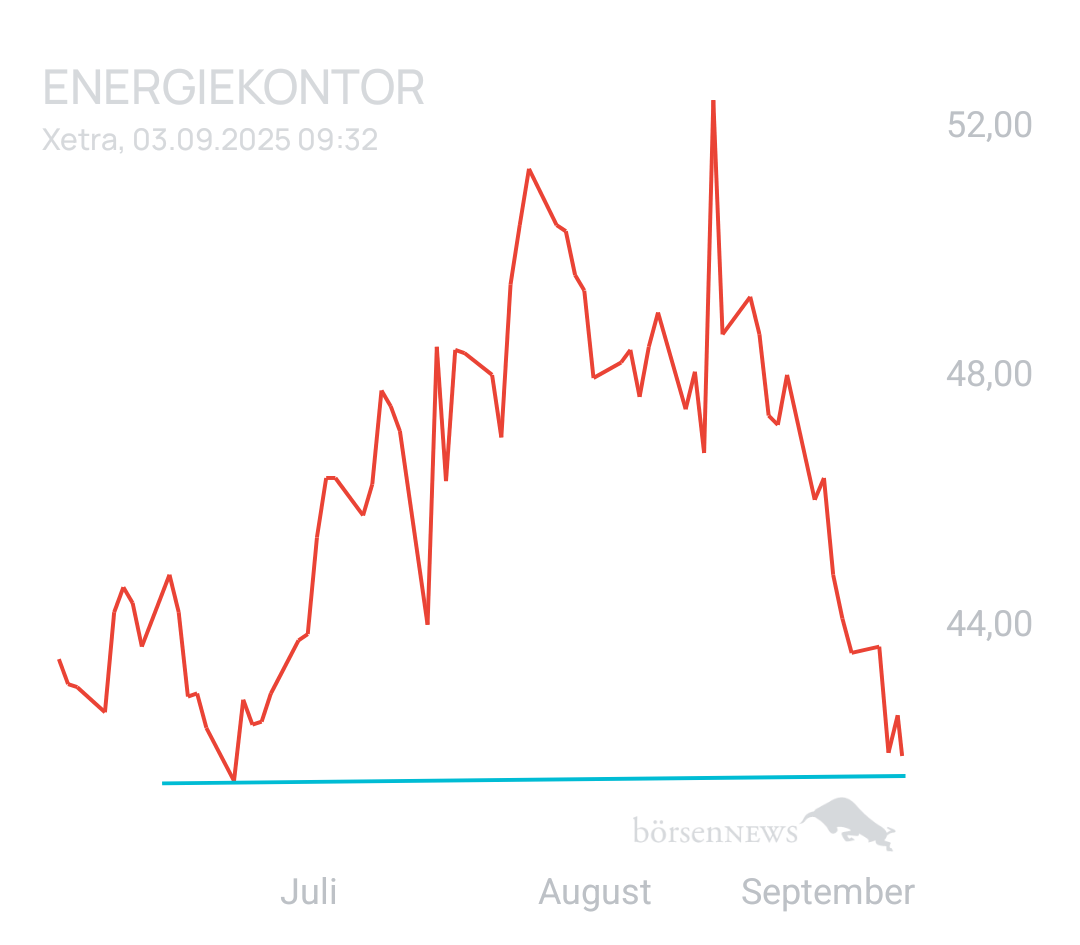 GreenCash ENERGIEKONTOR