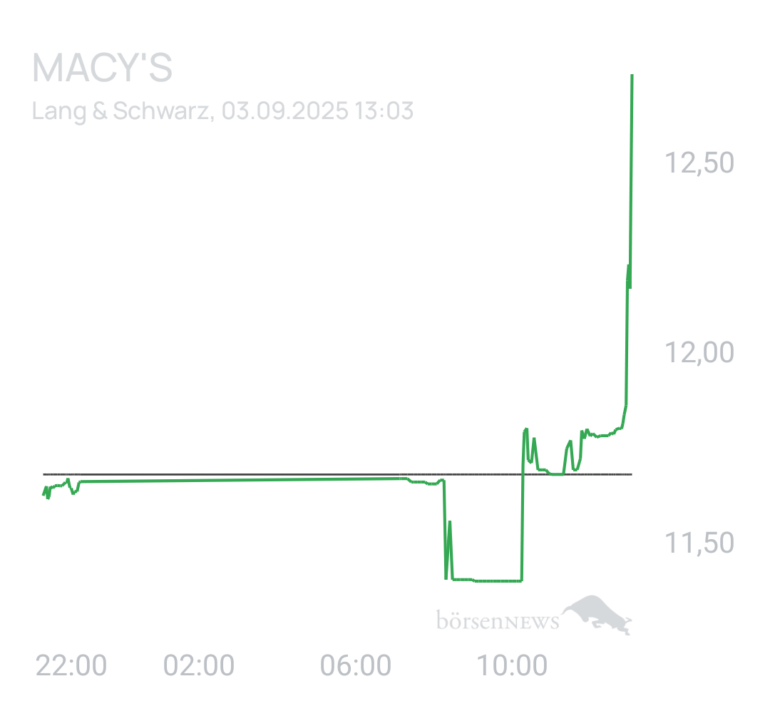 Benny80 Trading- und Aktien-Chat