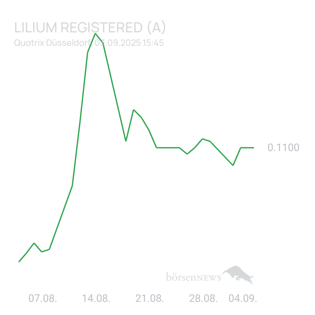Sicher1 Lilium Aktie