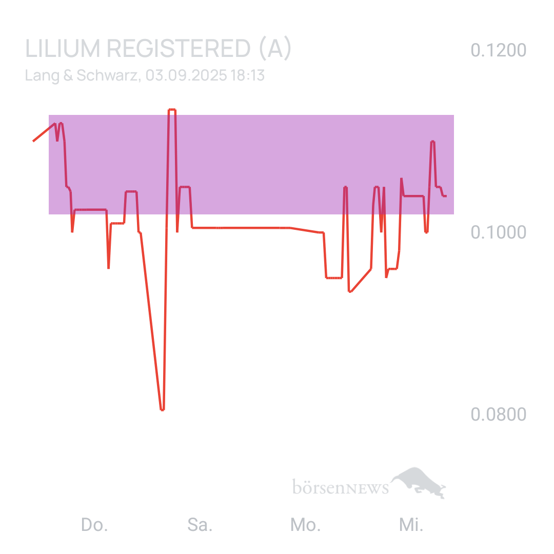 Sicher1 Lilium Aktie