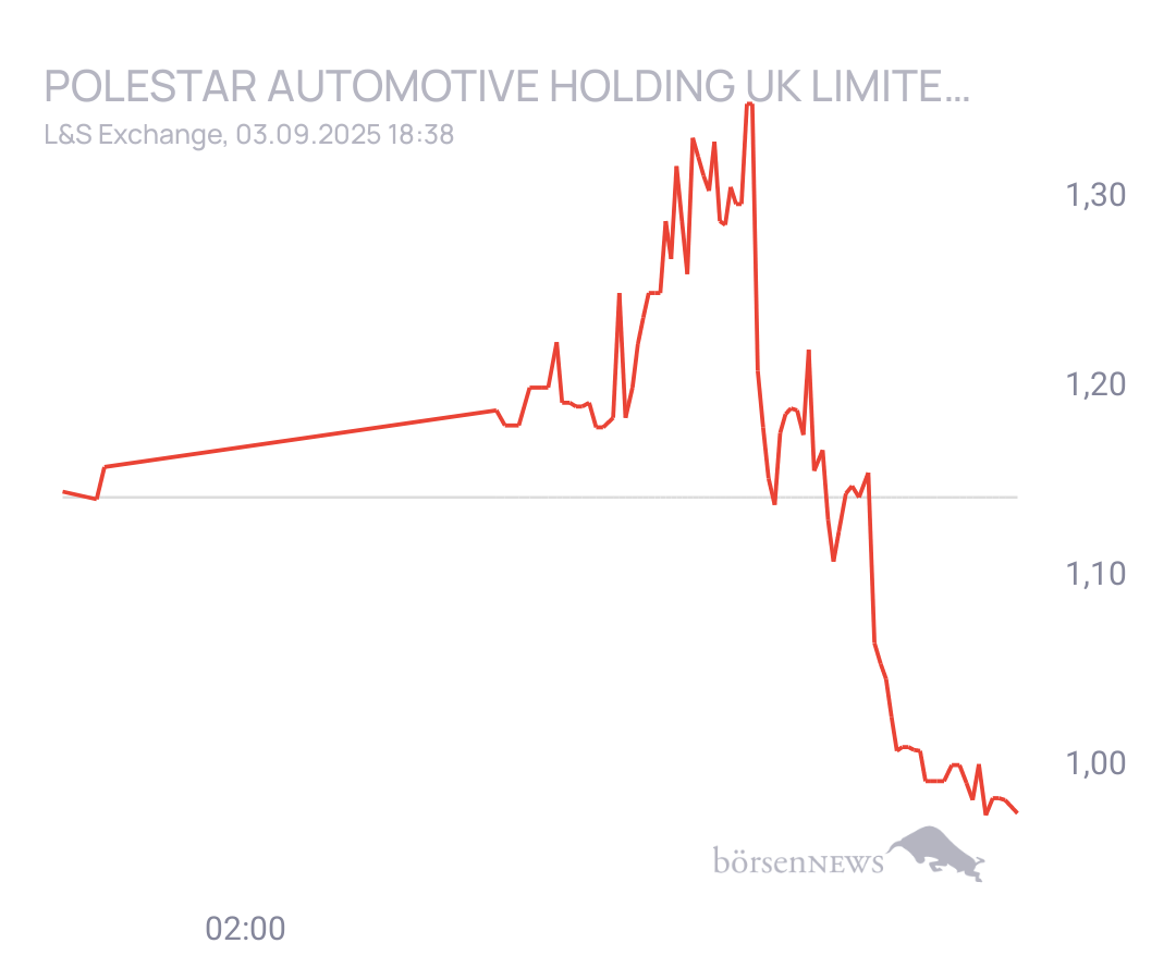Connie Trading- und Aktien-Chat