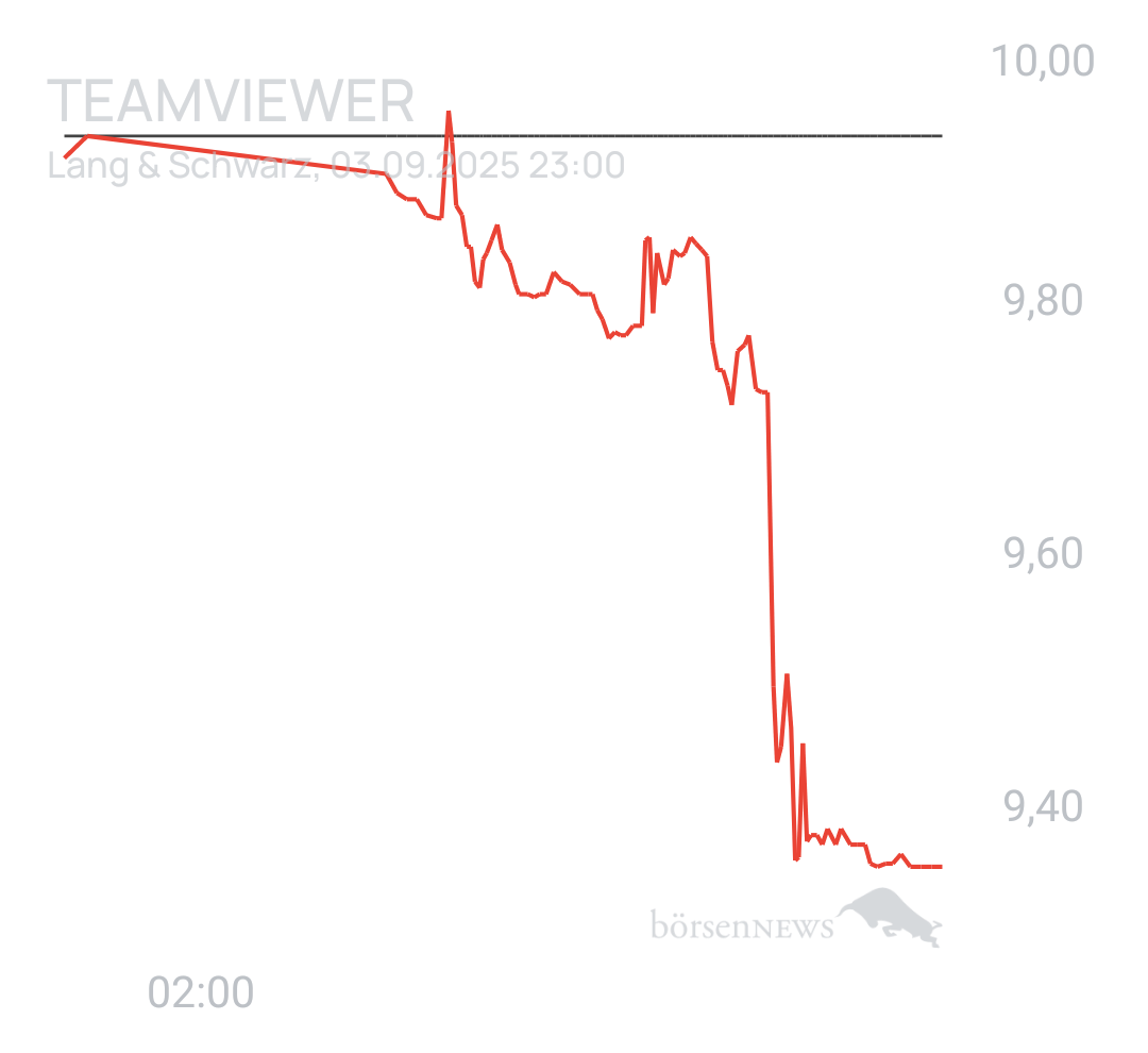 Benny80 Trading- und Aktien-Chat