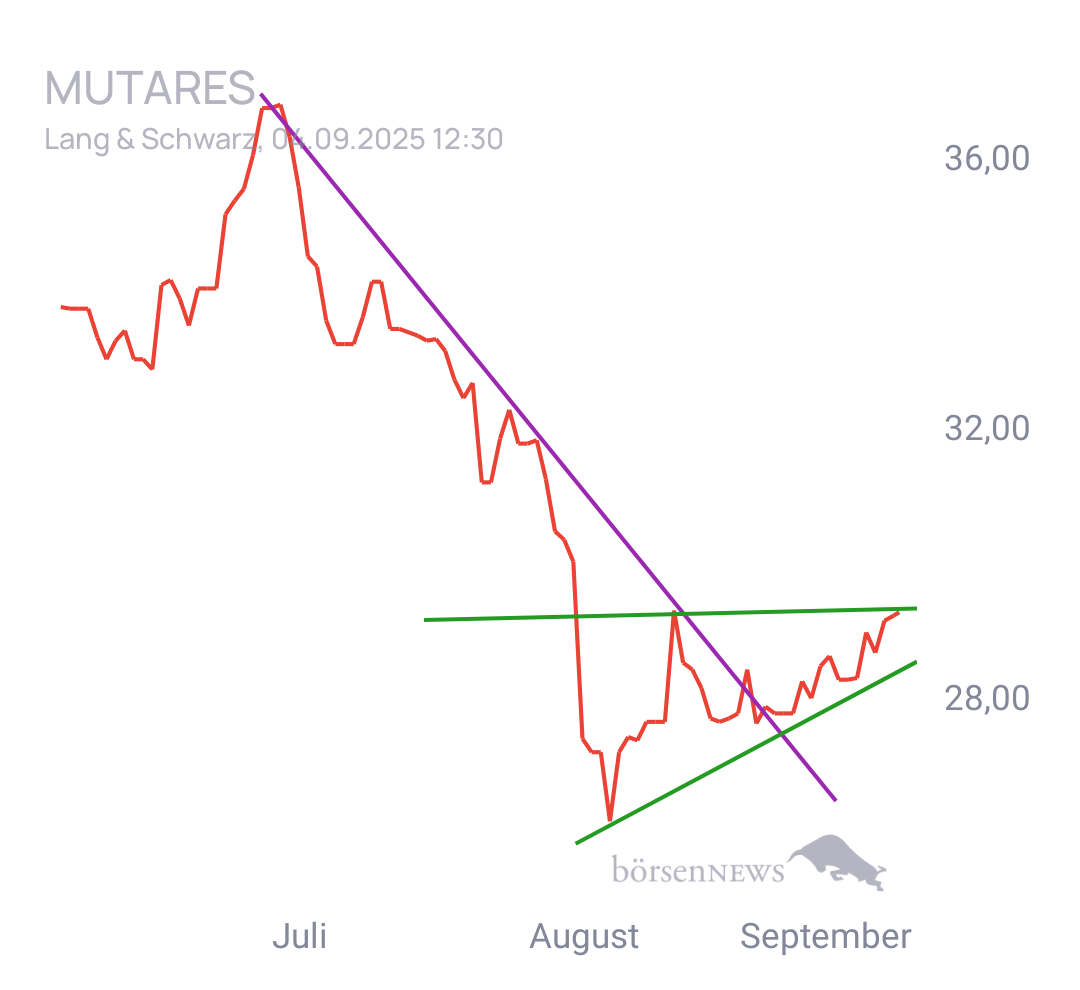 Gorby Ideen zu Ausbrüche, Abpraller, mögliche Einstiege