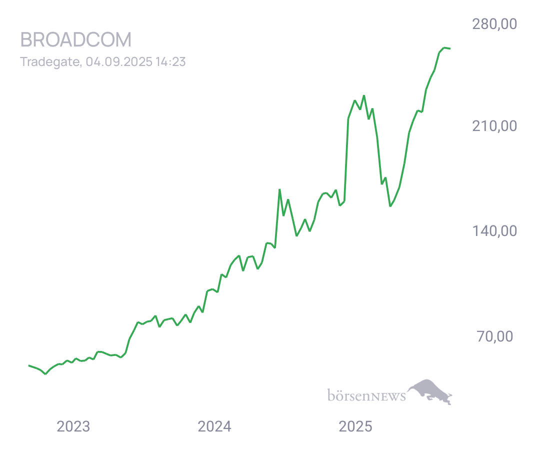 Connie AVAGO TECHNOLOGIES LTD. REGISTERED SHARES O.N.