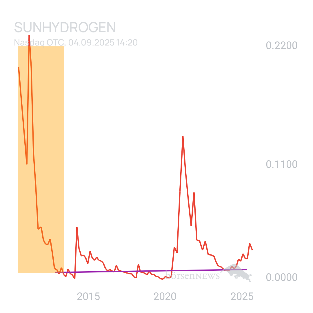 Sicher1 Sunhydrogen ... TOP 