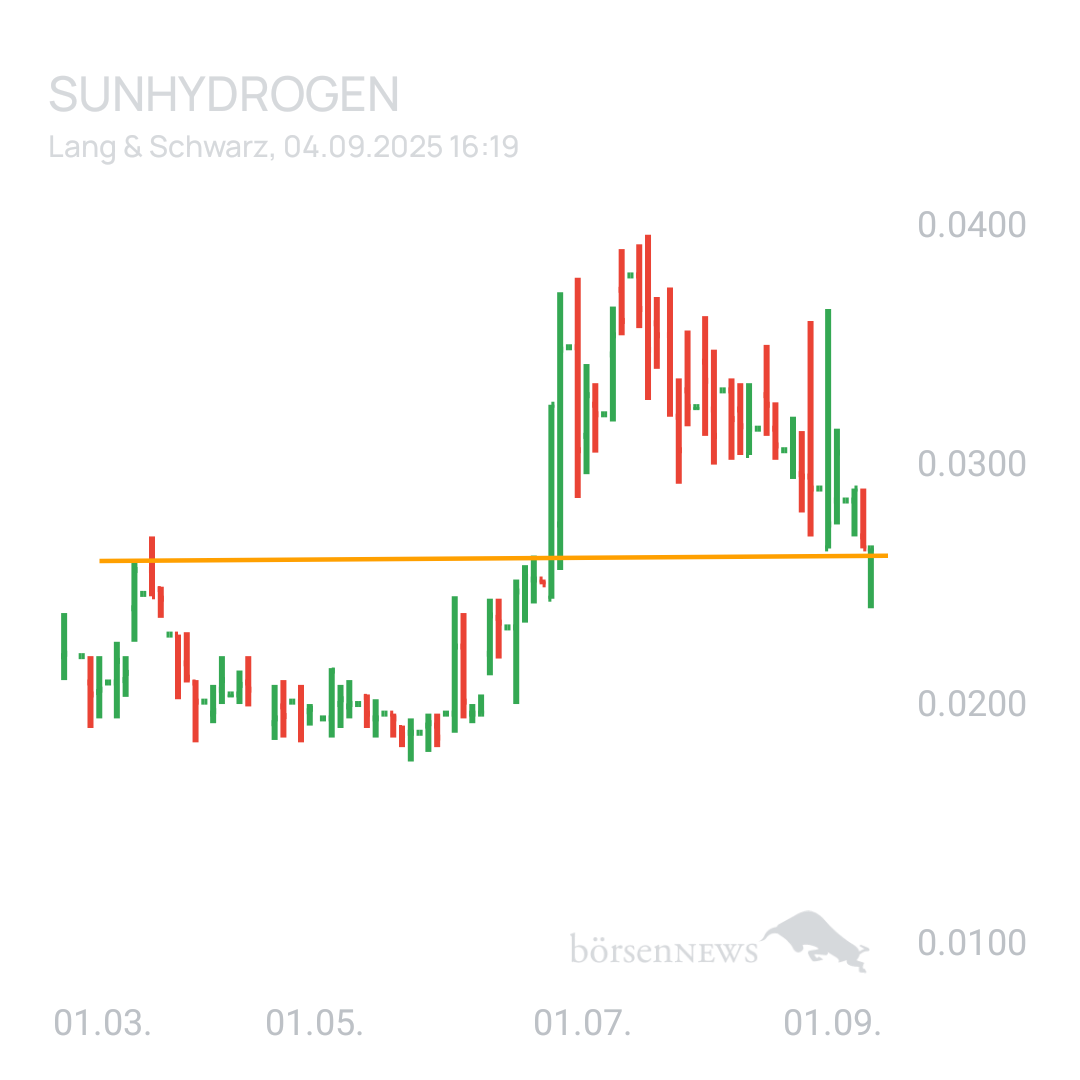 Sicher1 Sunhydrogen ... TOP 