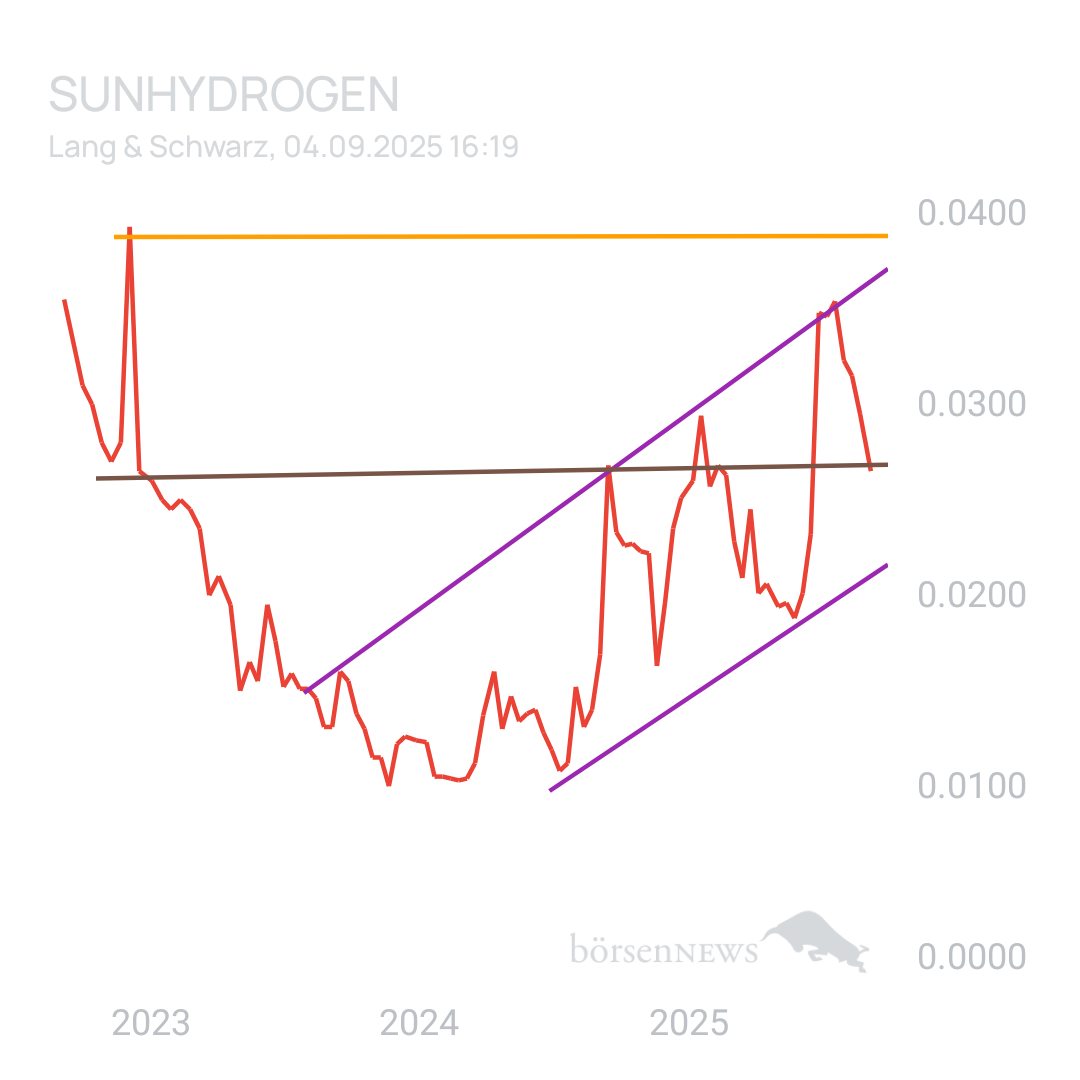 Sicher1 Sunhydrogen ... TOP 