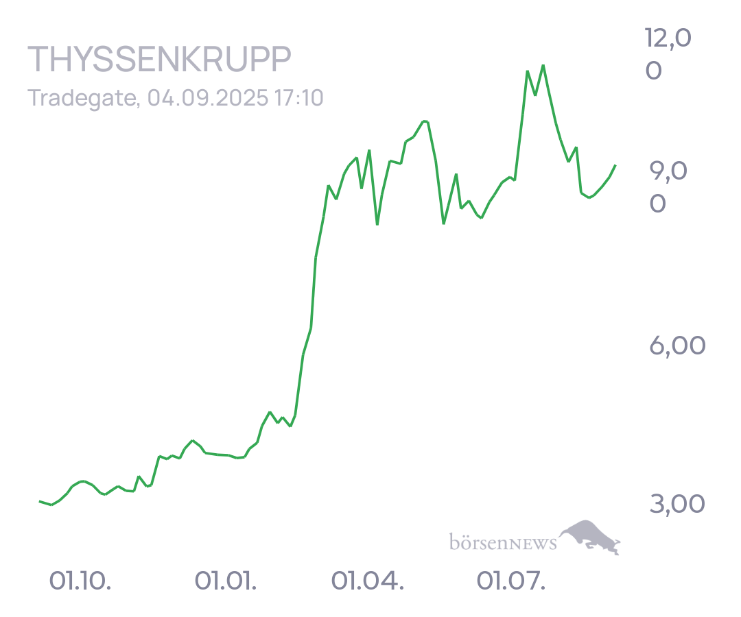 tecATmobile THYSSENKRUPP