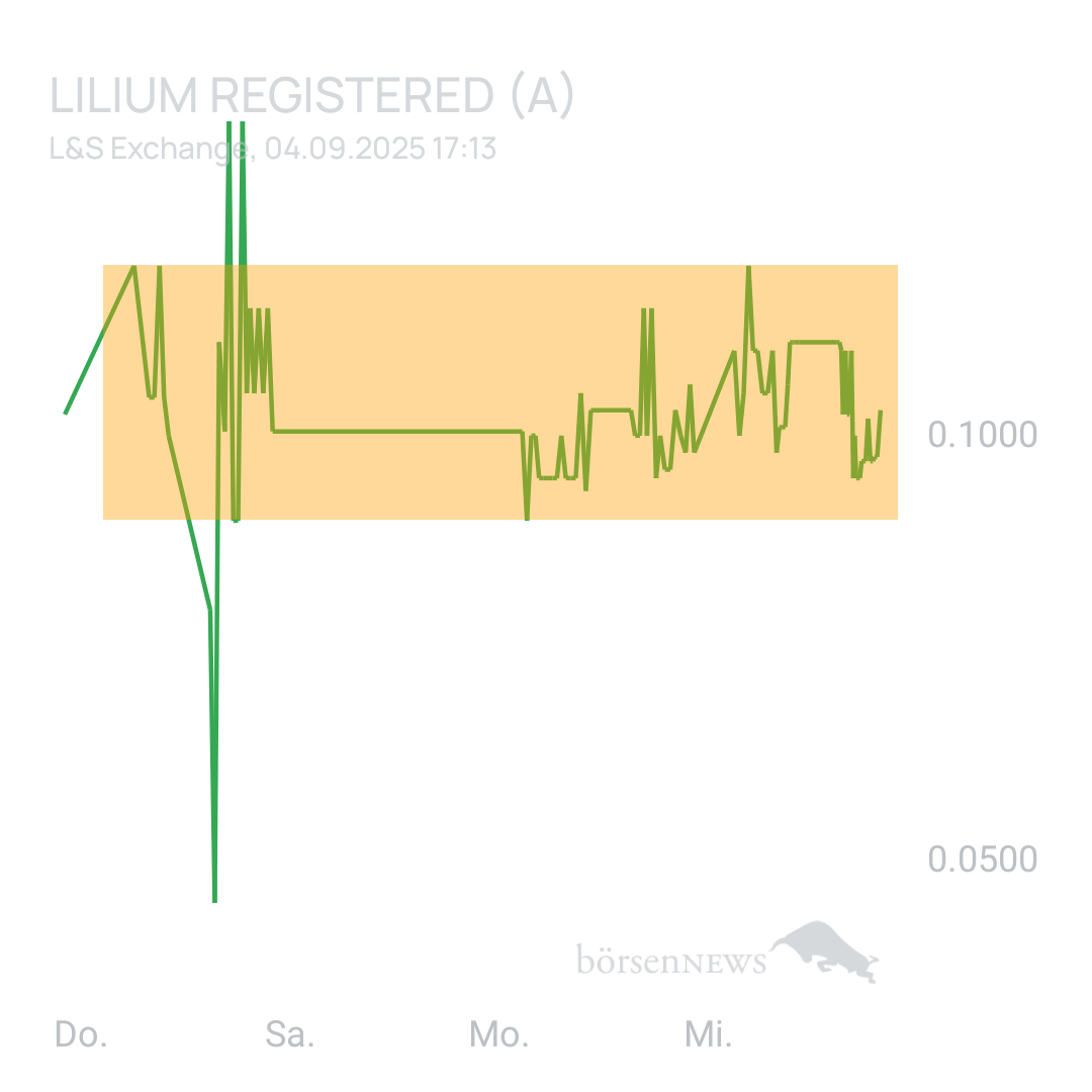 Sicher1 Lilium Aktie