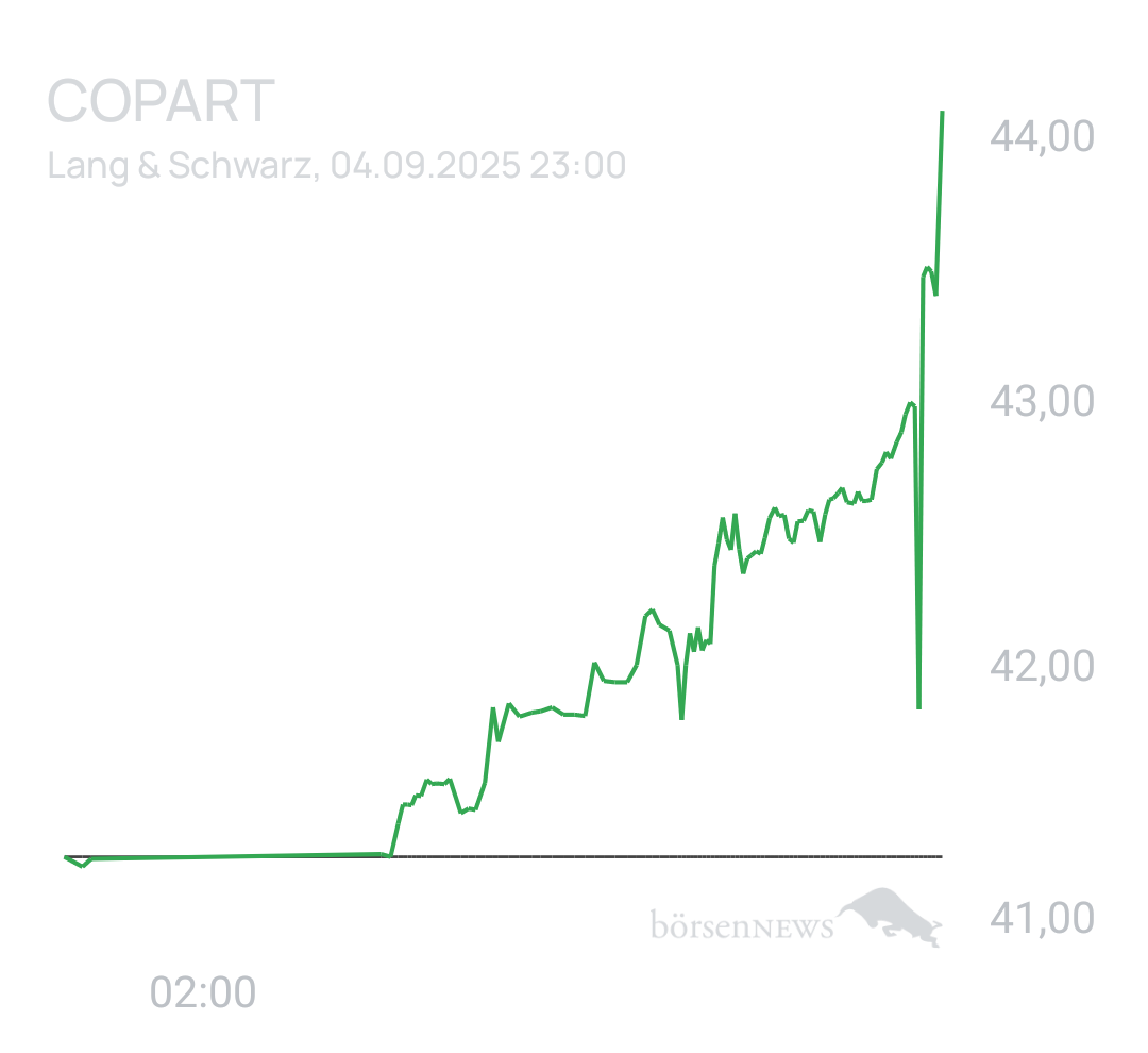 Benny80 Trading- und Aktien-Chat