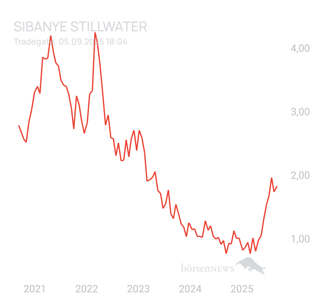 DividendenGraf Sibanye Stillwater
