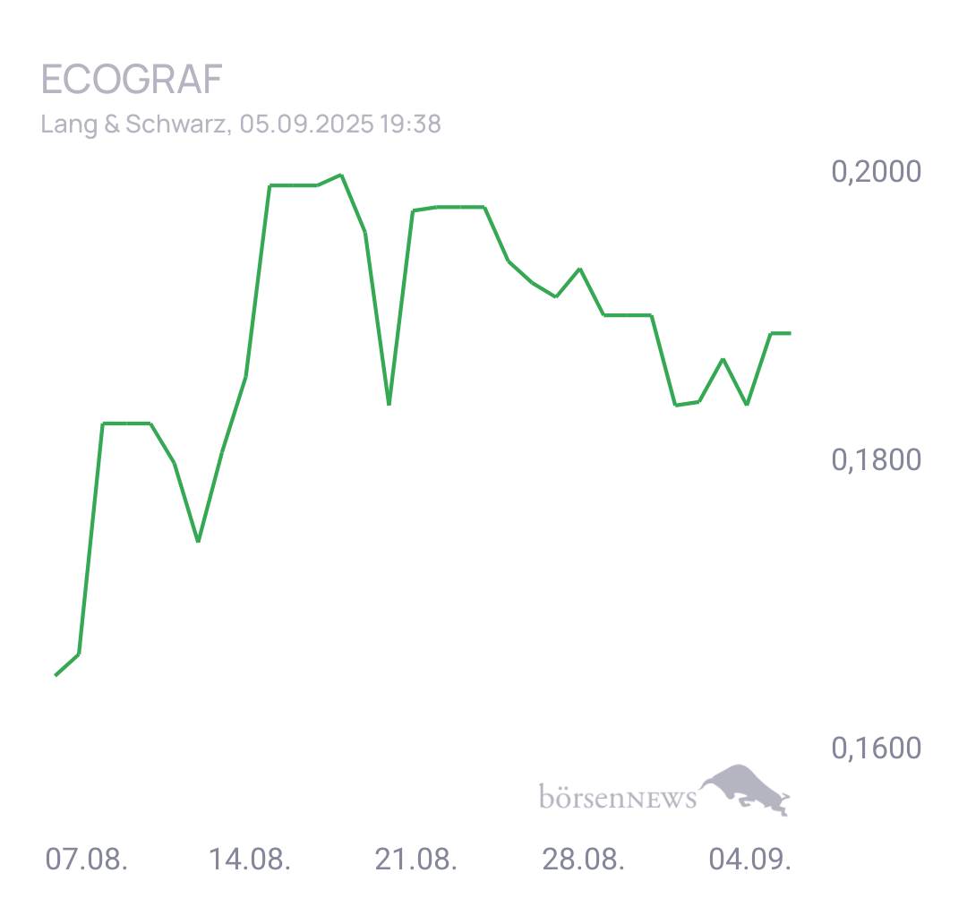Fritzles EcoGraf