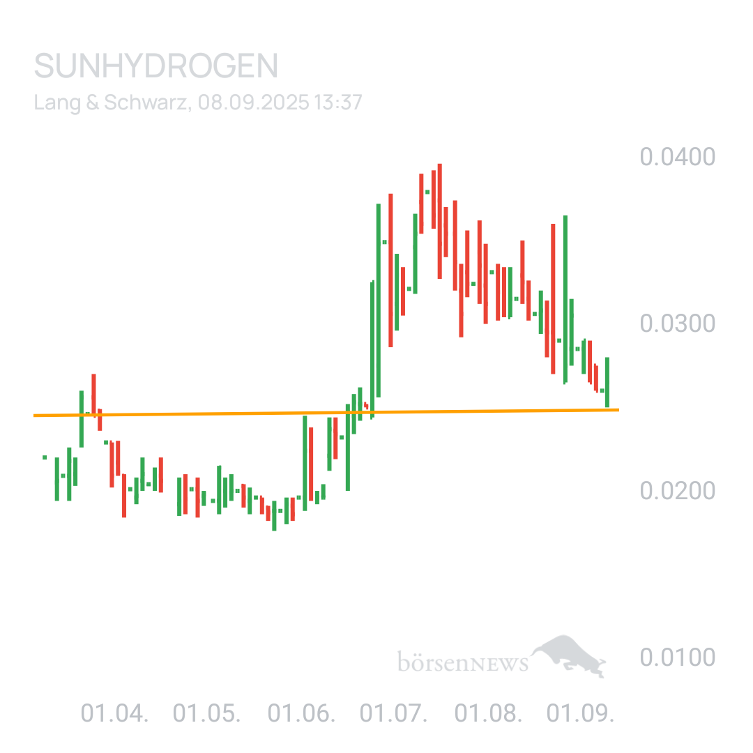 Sicher1 Sunhydrogen ... TOP 