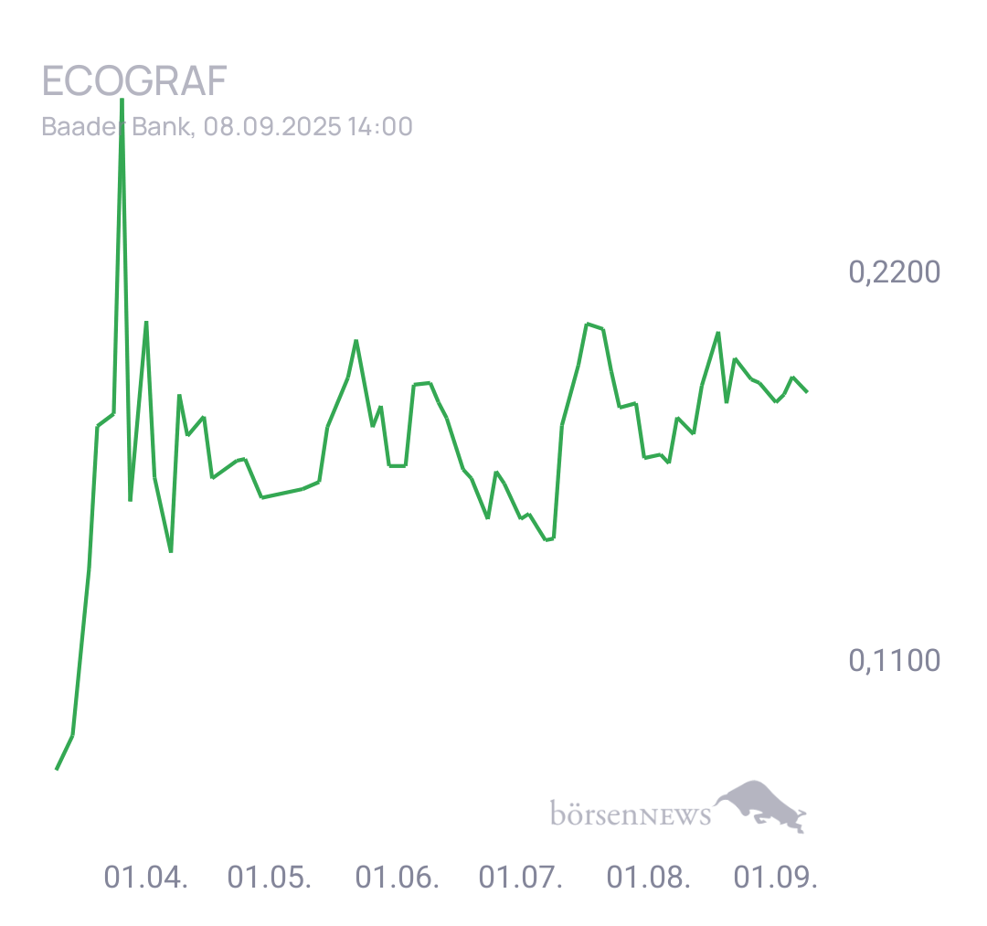 Fritzles EcoGraf