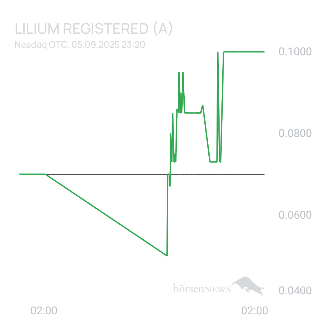 Sicher1 Lilium Aktie