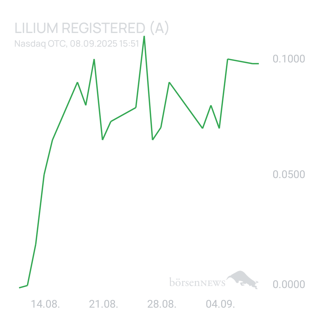 Sicher1 Lilium Aktie