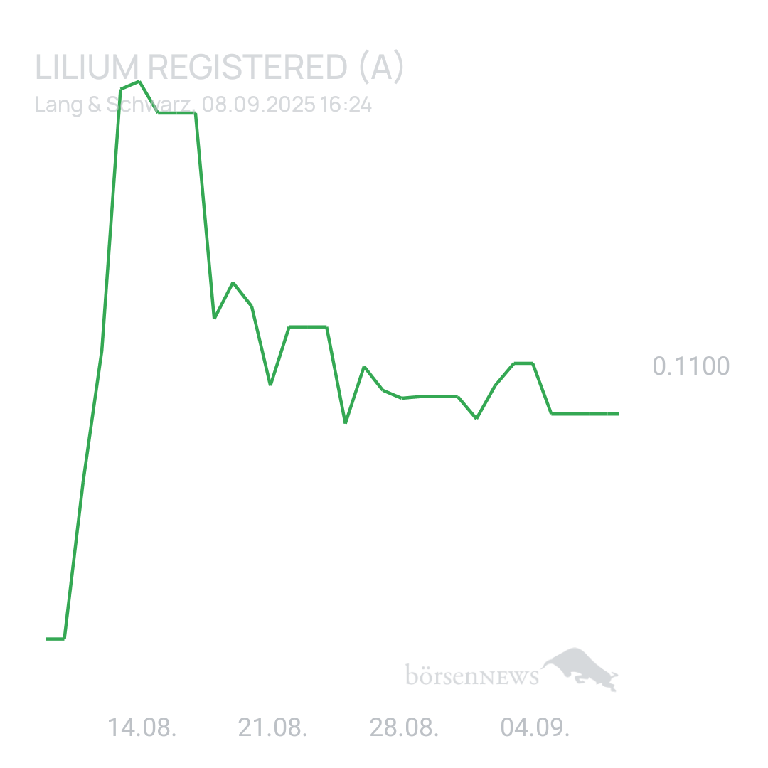 Sicher1 Lilium Aktie