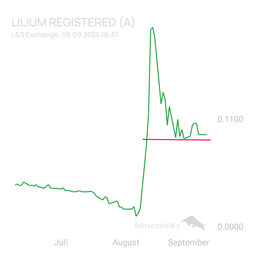 Sicher1 Lilium Aktie