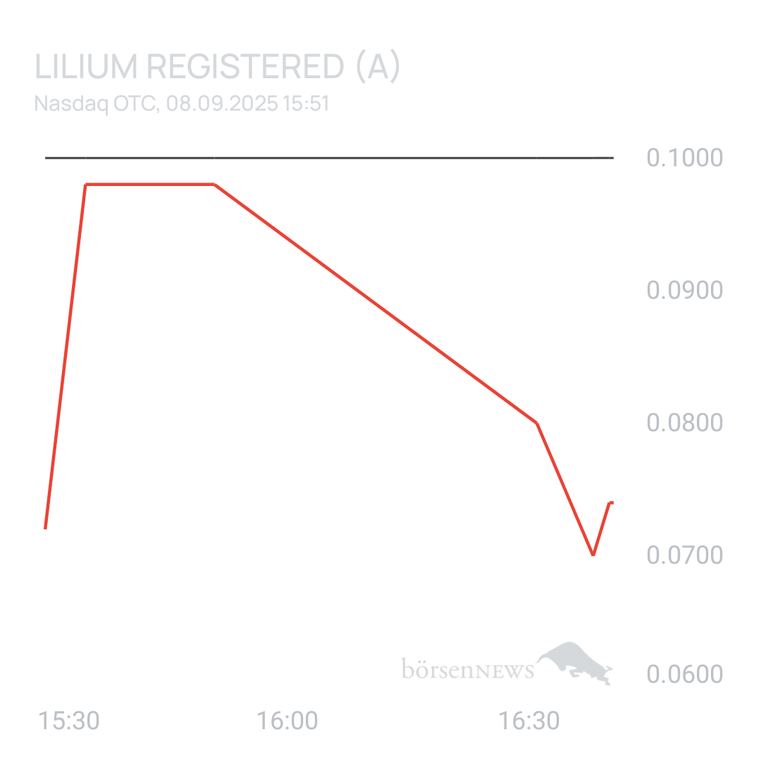 Sicher1 Lilium Aktie