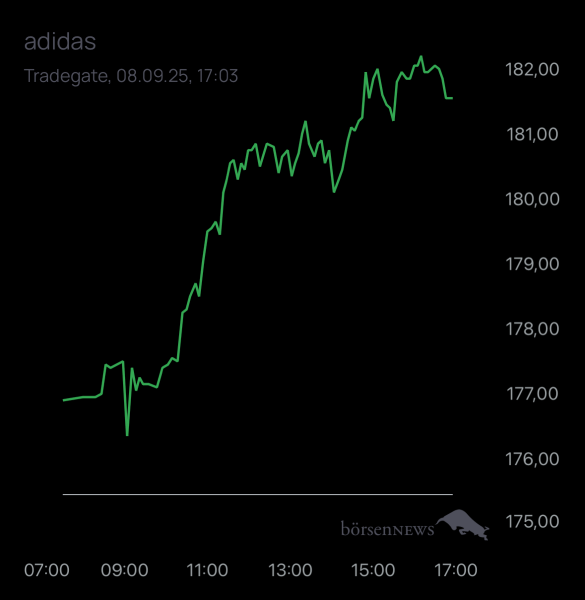 Matrics Trading- und Aktien-Chat