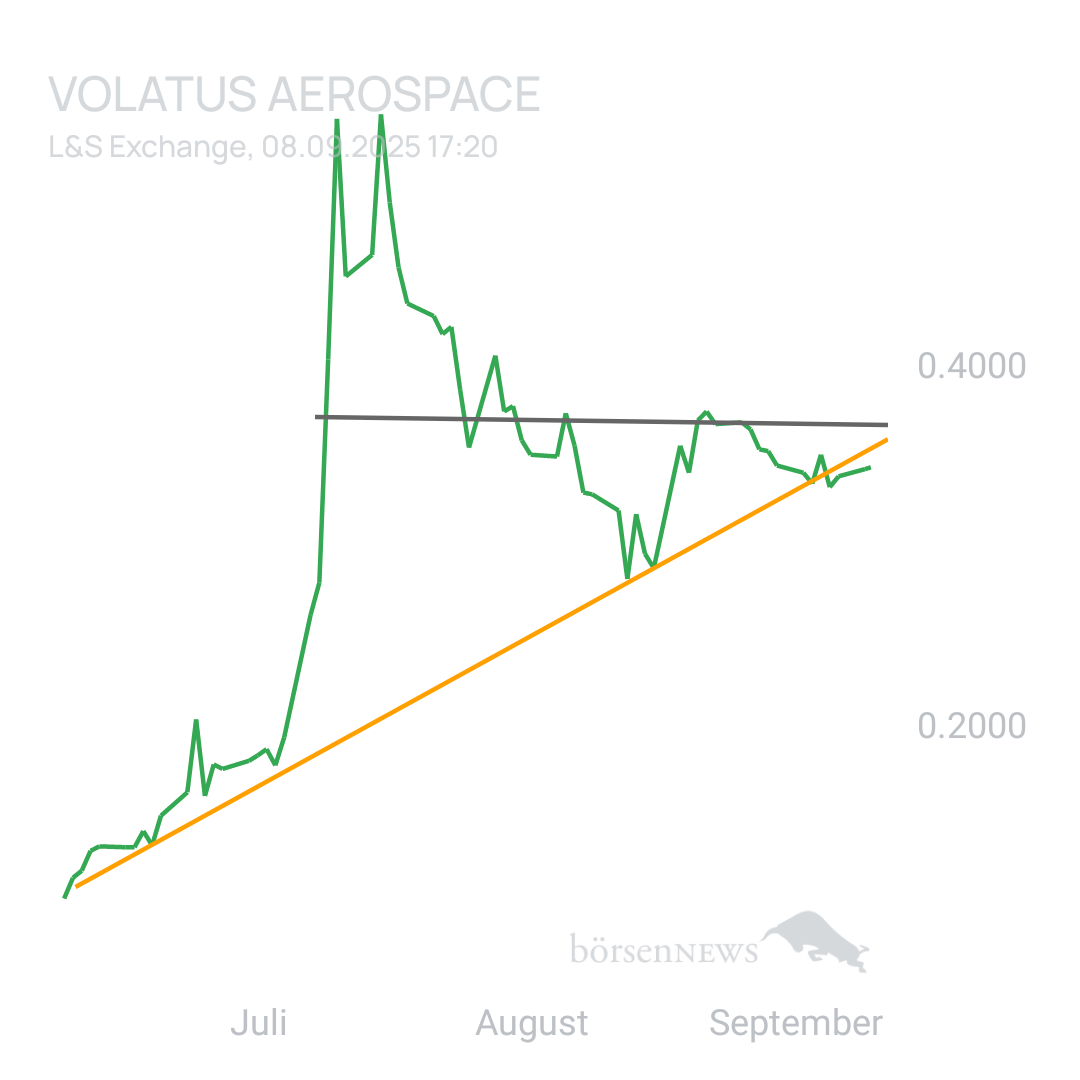 Sicher1 Volatus Aerospace neutral und übersichtlich 