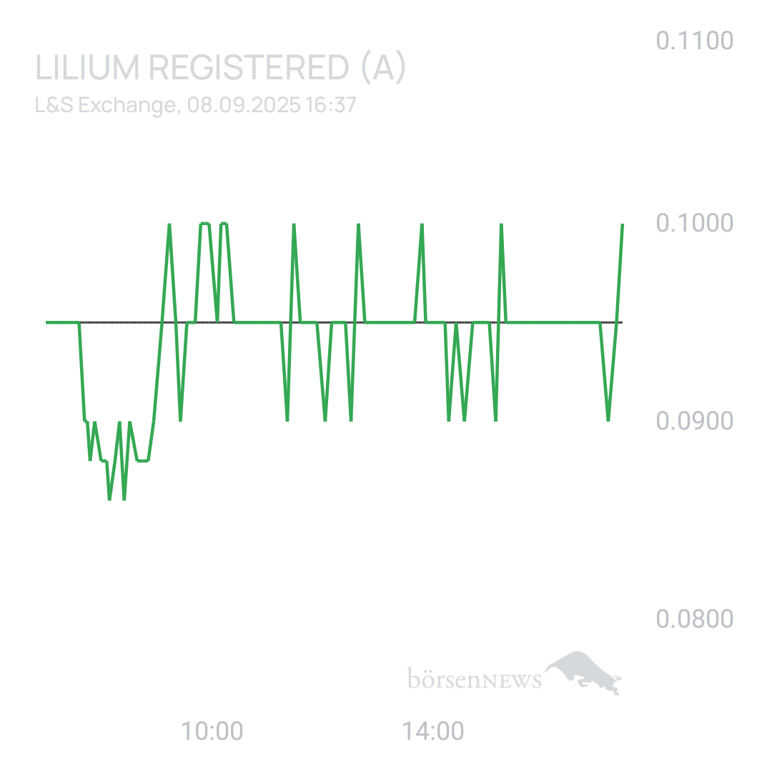 Sicher1 Lilium Aktie