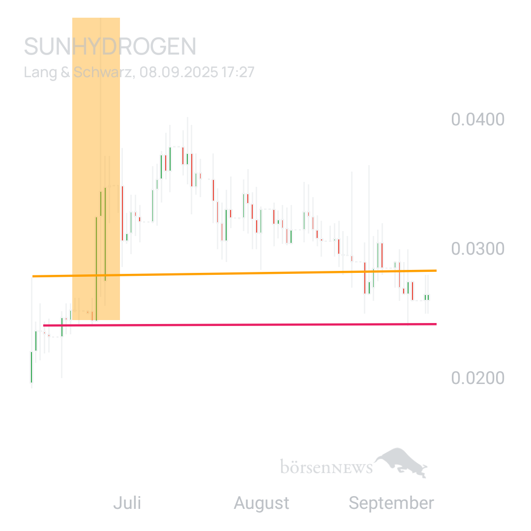 Sicher1 Sunhydrogen