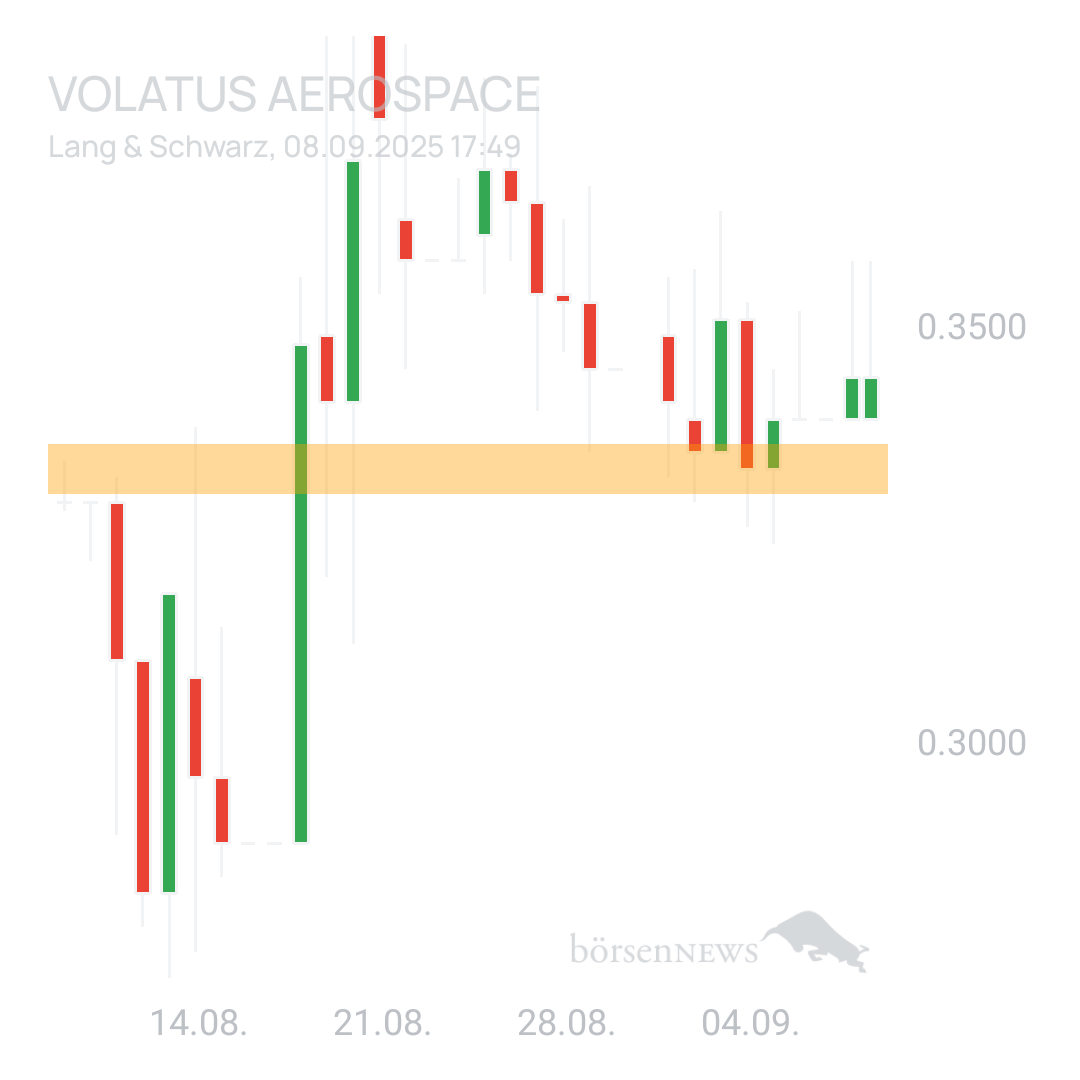 Sicher1 Volatus Aerospace neutral und übersichtlich 