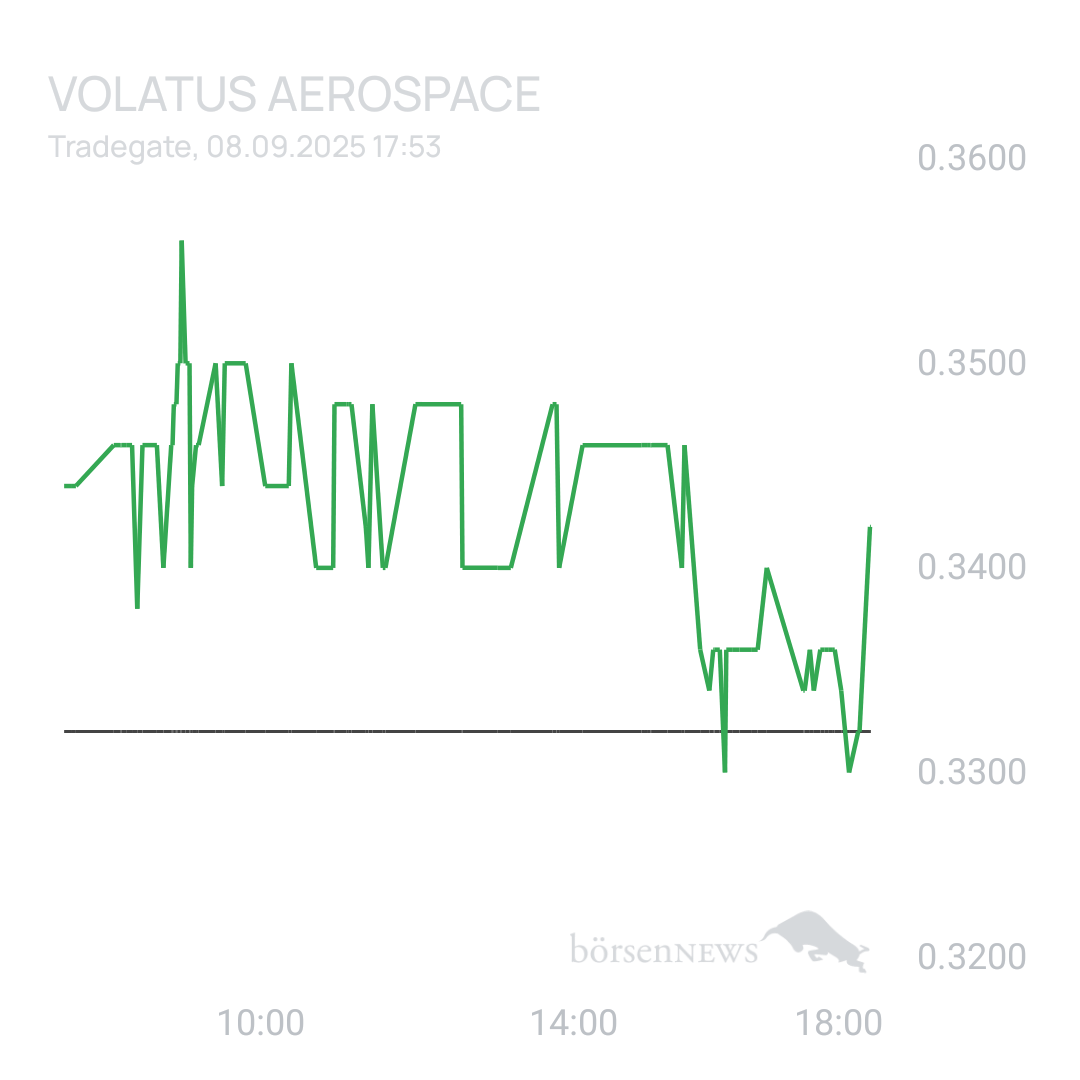 Sicher1 Volatus Aerospace neutral und übersichtlich 