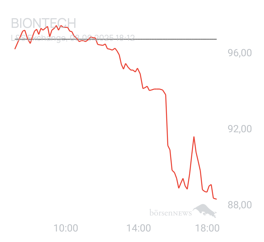 Benny80 Trading- und Aktien-Chat