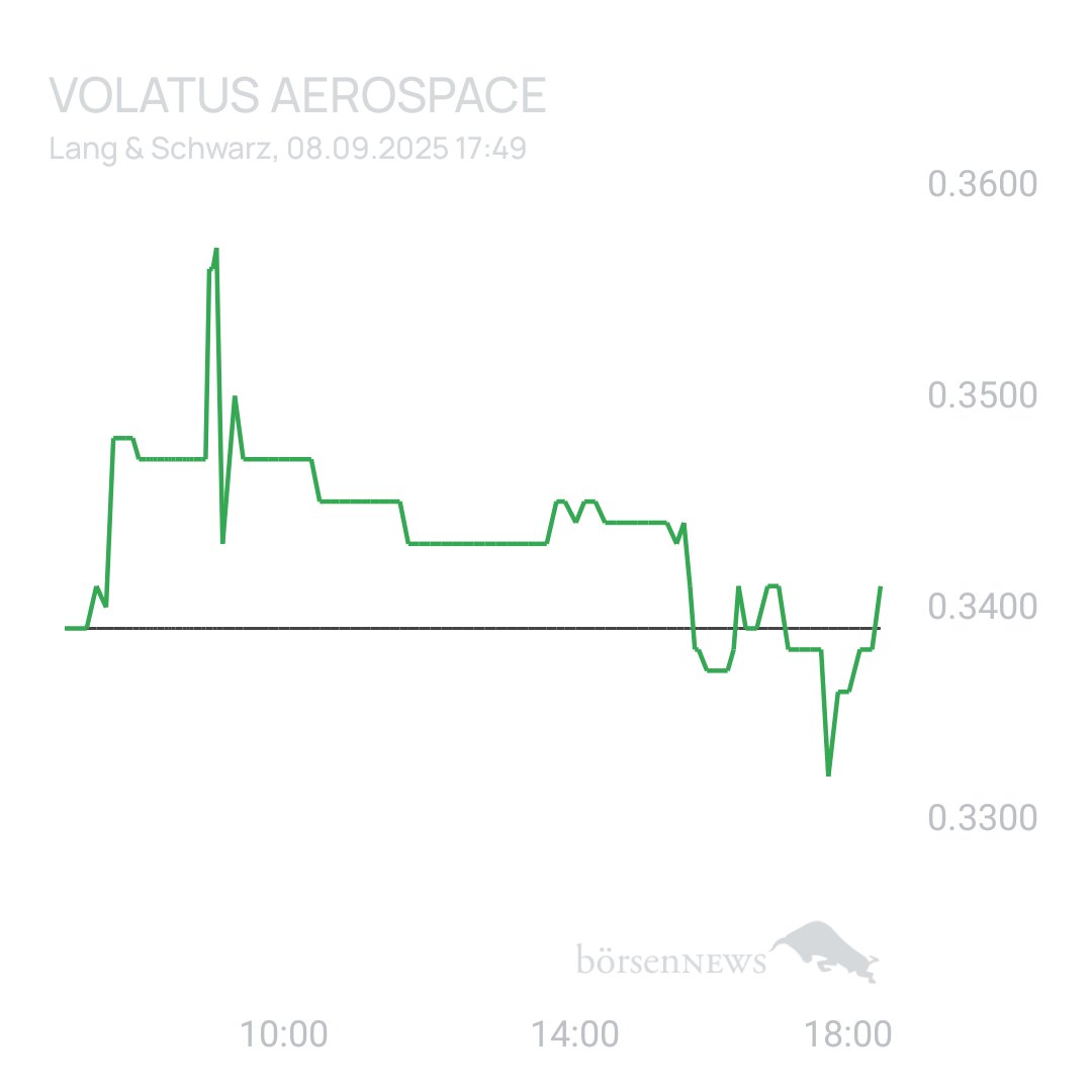 Sicher1 Volatus Aerospace neutral und übersichtlich 