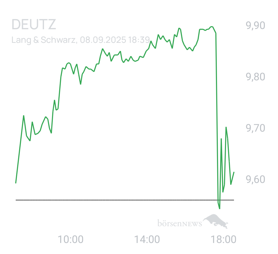 Benny80 Trading- und Aktien-Chat