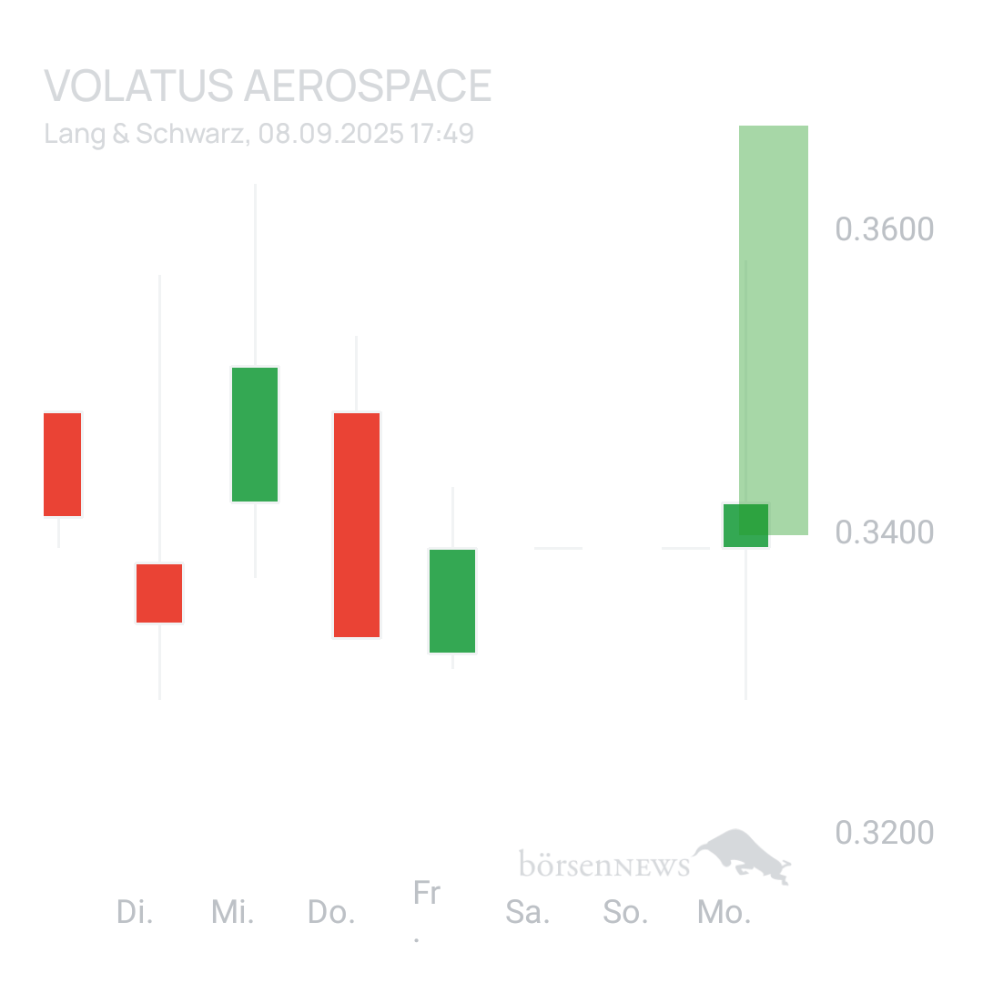 Sicher1 Volatus Aerospace neutral und übersichtlich 